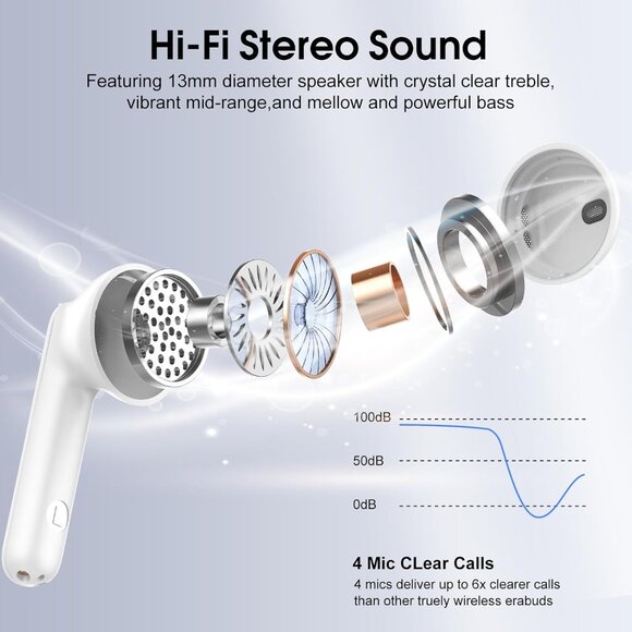 Yellow Wireless Earbuds 5.4 HiFi Stereo‎ ENC Mic IP7 Waterproof + LED Display - Picture 2 of 7